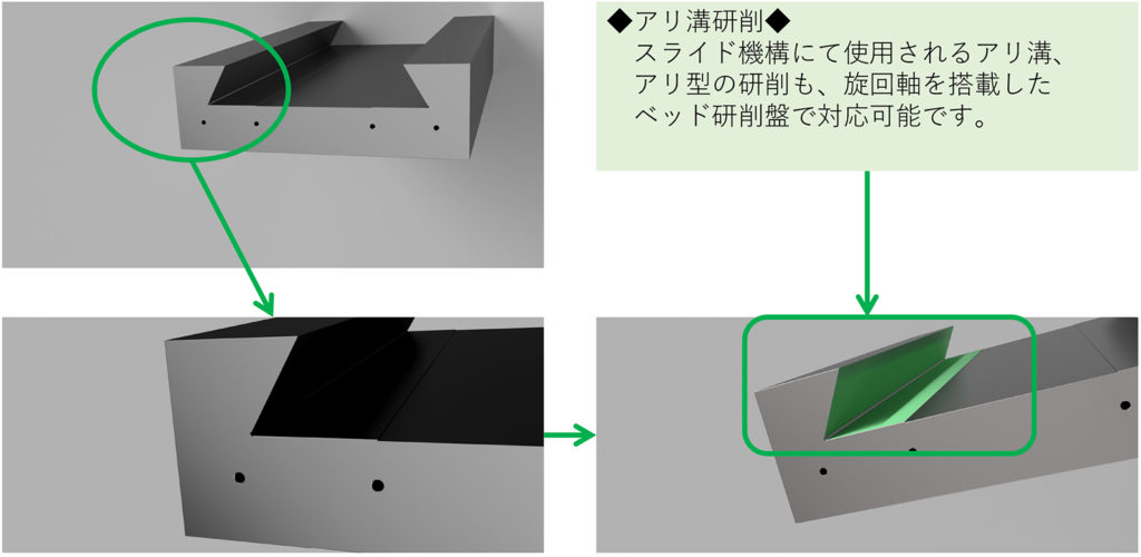 アリ型の研削も旋回軸のベッド研削盤で可能です